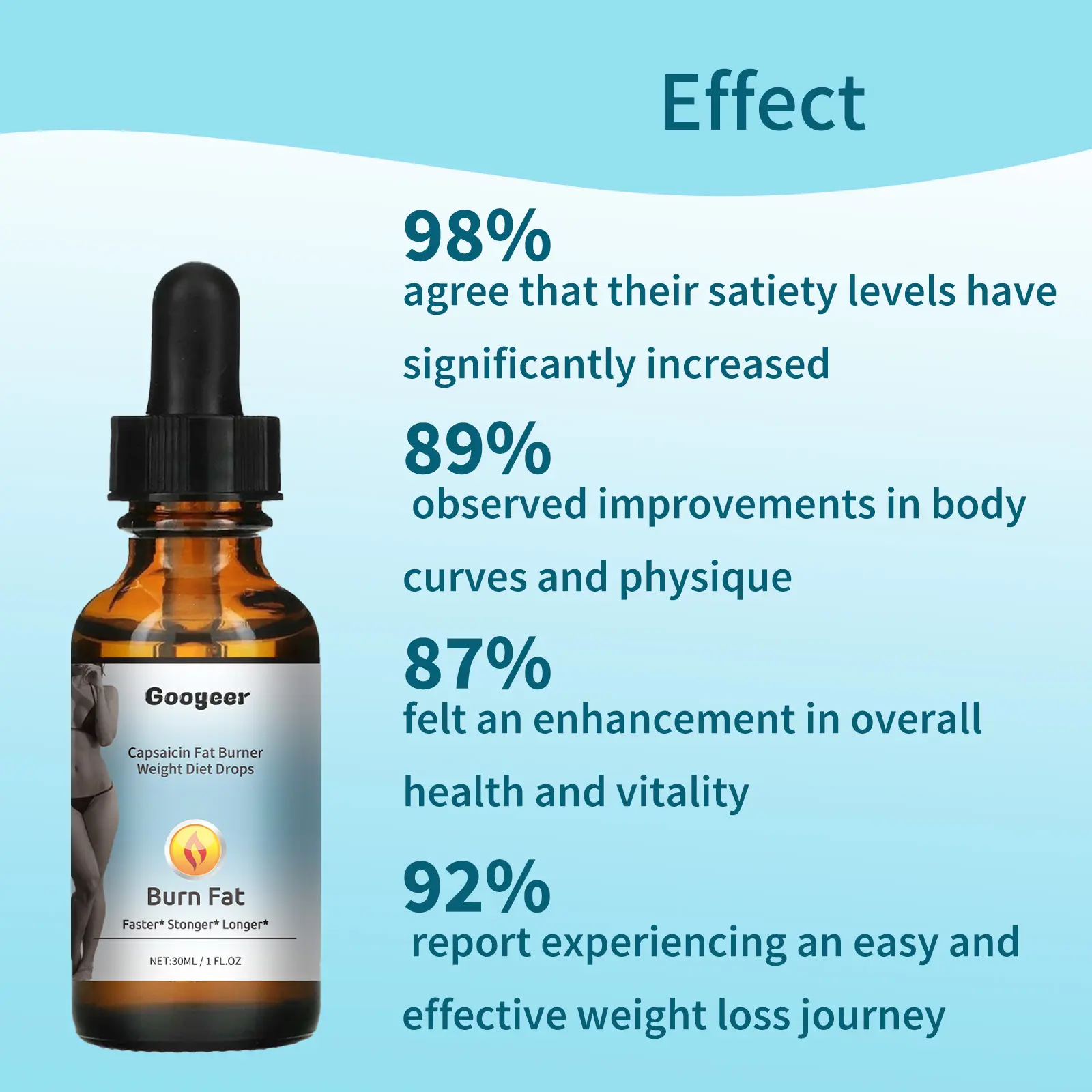 Body Shaping Drops for Waist and Legs Firming - Googer 13 googeer toning drops energy waist legs GOI02 A008 30 MX1 1745
